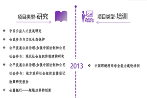 欧美熟女导航非评估类项目发展历程